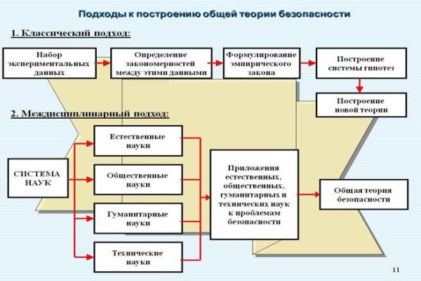 Кракен найти сайт